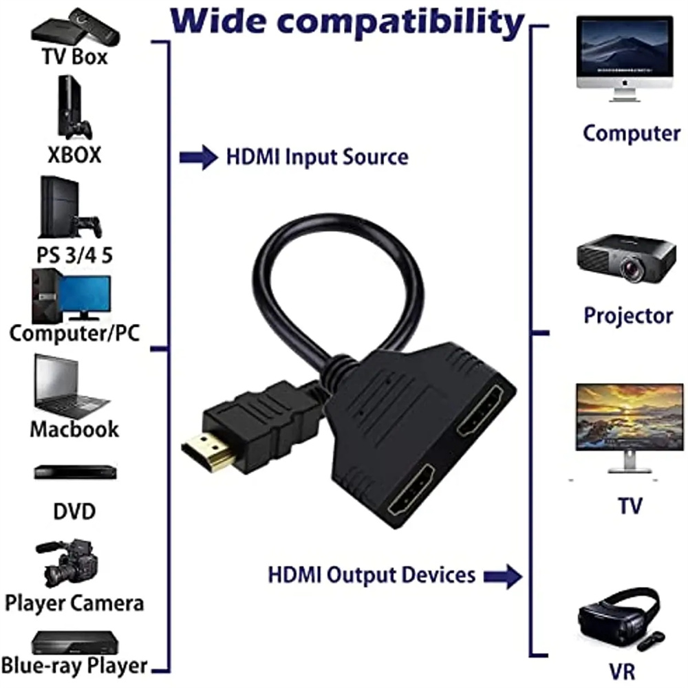 Dual Port HDMI-compatible Spli - Home Cinema With Projector ulasan dan harga