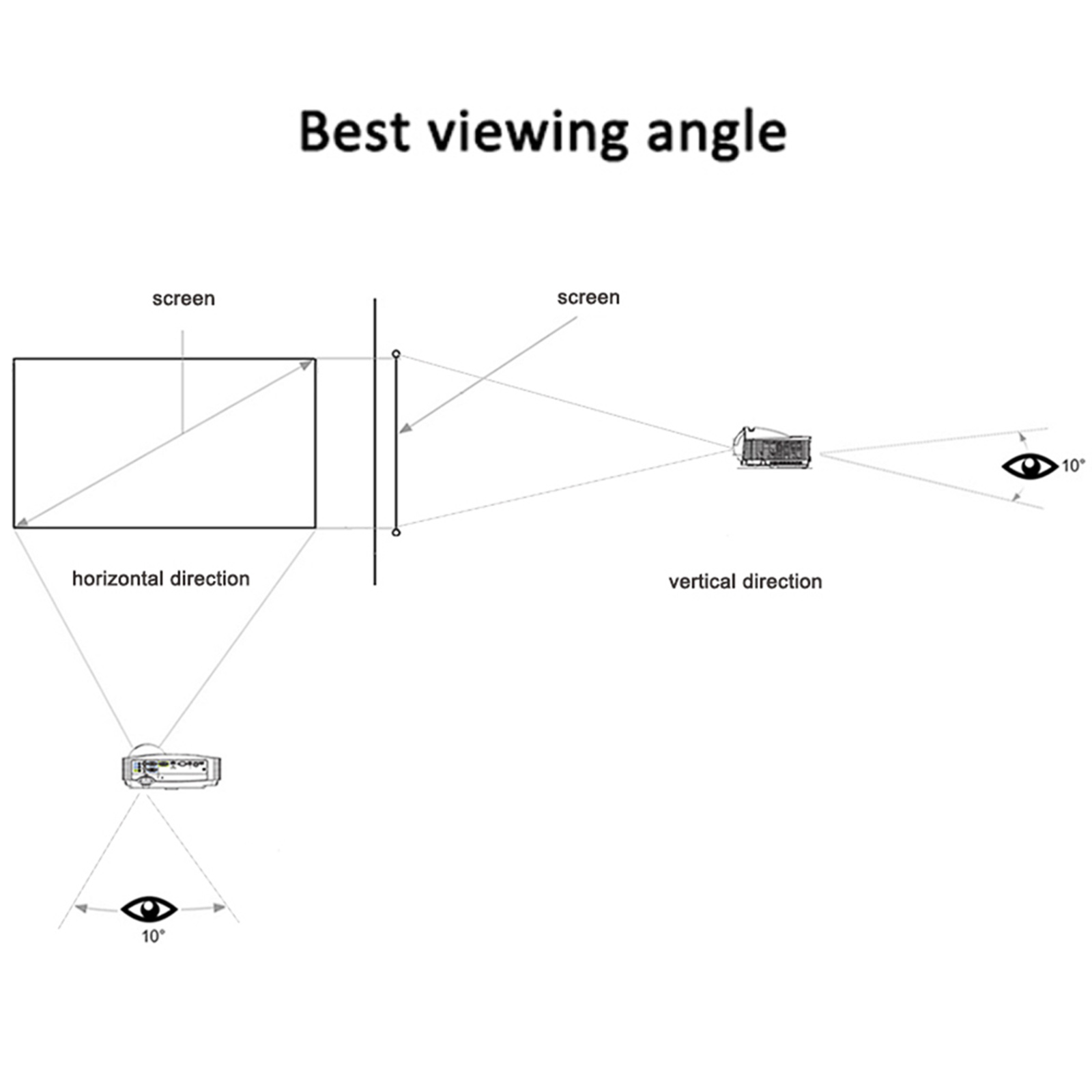 Portable Projector Screen Simp - Home Cinema Blanc ulasan dan harga